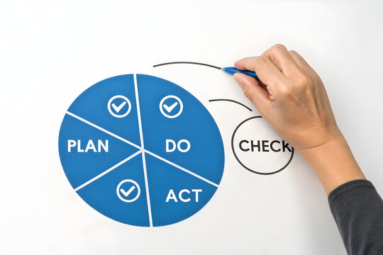 Hand drawing pdca cycle diagram on white board for business improvement