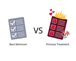Bare minimum and Princess treatment for Doing only the least amount of effort require and Being treated with exceptional care