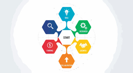Startup Business Infographic With Idea, Research, Funding And Collaboration