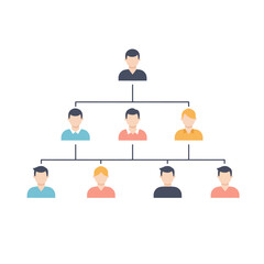 Organizational Chart Representing Hierarchy and Team Structure in a Business Environment
