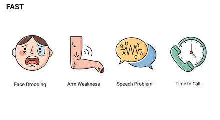Infographic illustrating the primary symptoms of a stroke facial drooping, arm weakness, and speech difficulties, emphasizing the urgency to call for help