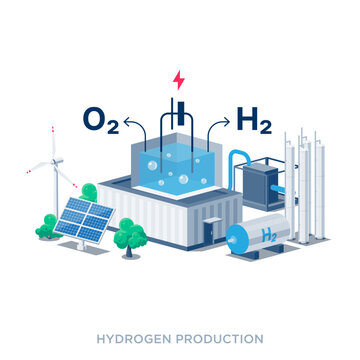 Hydrogen production facility plant with green energy electricity, electrolysis and storage tanks pipeline equipment. Hydrogen gas factory process. Flat isolated vector illustrations on white.
