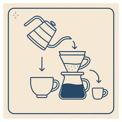 How to Make Pour-Over Coffee — Step by Step Diagram