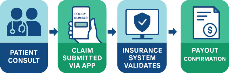 Naklejka premium Insurance Claim Telehealth Infographic Vector 