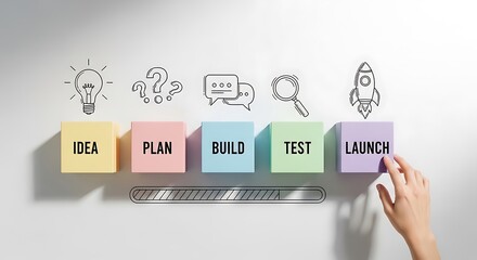 The Essential Steps From Idea To Successful Product Launch Cycle