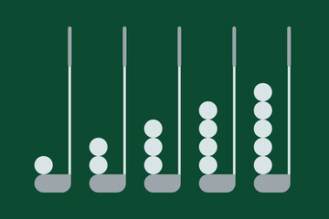 Golf rating in form of clubs and balls