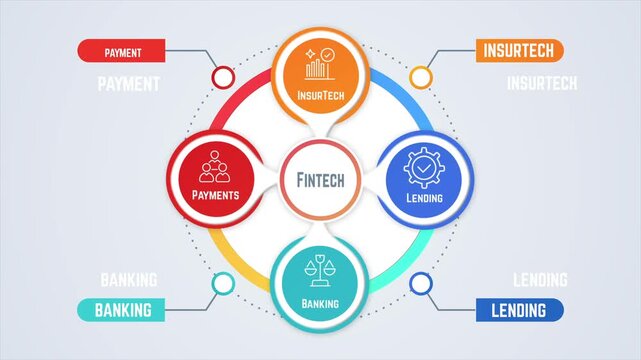 Fintech Infographic Animation &ndash; Payments Banking Lending Insurtech Diagram