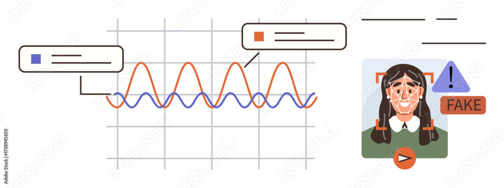 Poster data graph with two waveforms, annotation boxes, alert for fake face, and deepfake detection warning