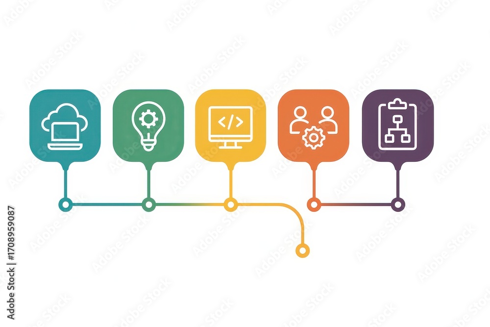 Poster creative workflow diagram illustrating interconnected concepts of digital transformation including c