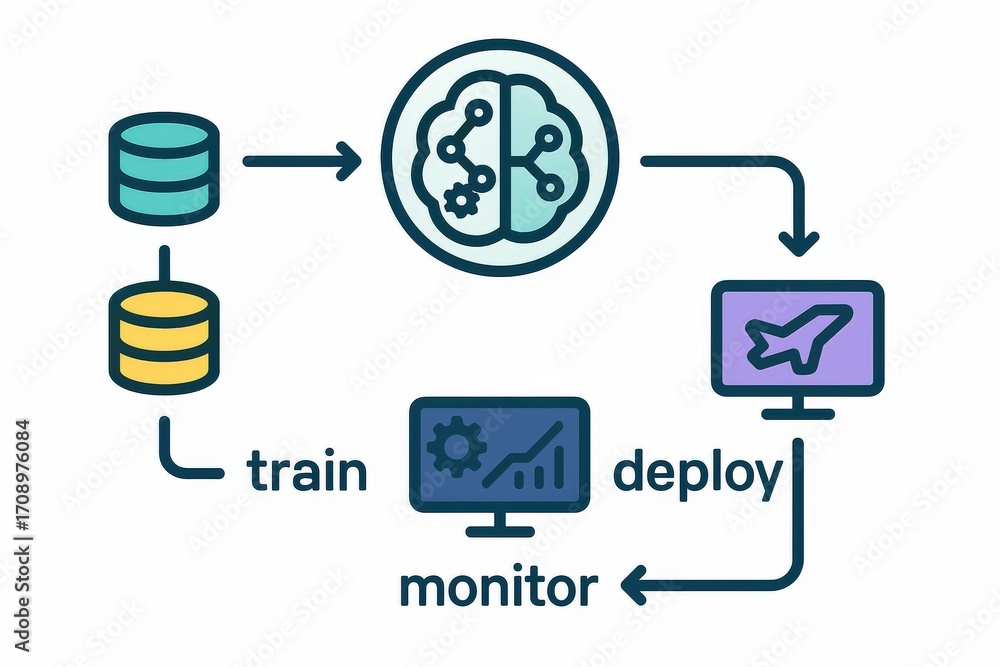 Poster analyzing the process flow of artificial intelligence architecture featuring data training monitorin