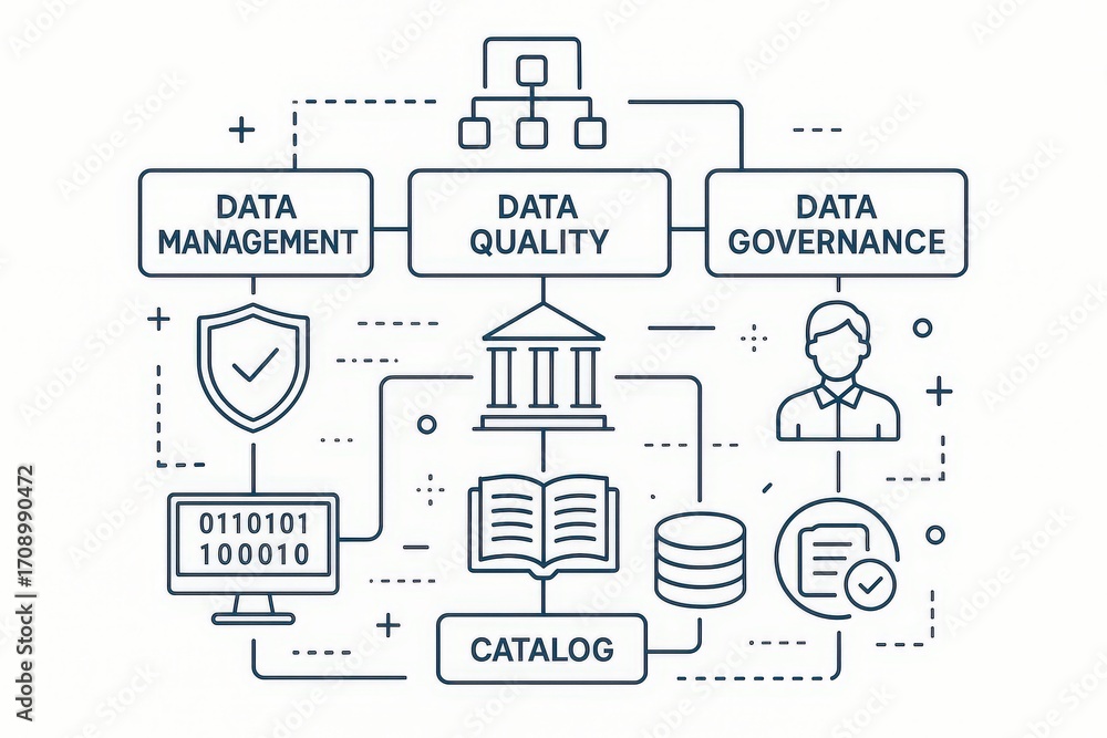 Poster comprehensive overview of data management practices integrating quality assurance data governance an