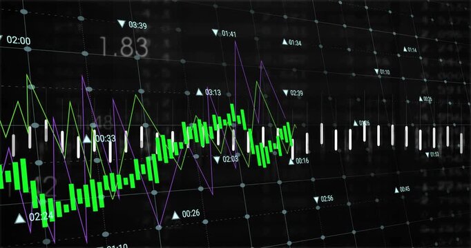 On start candlestick chart rising dipping rising settling showing trends with lines scrolling ticks