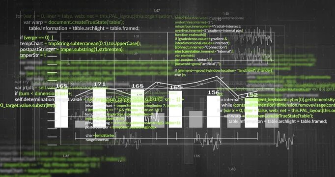 Three bars appearing on grid building chart, values updating, line graph shifting, code scrolling