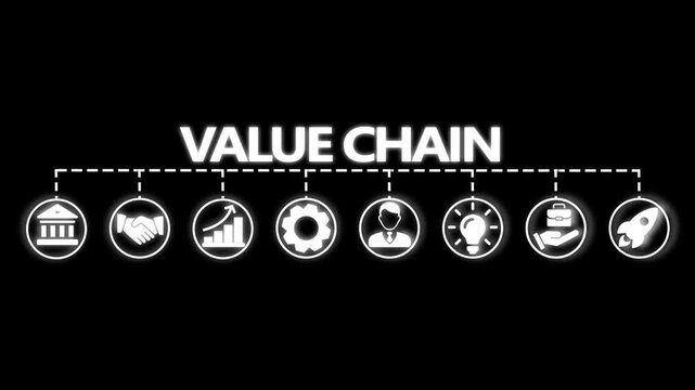 Value chain banner web icon video concept with icon of service, sales, operation, logistics, marketing,