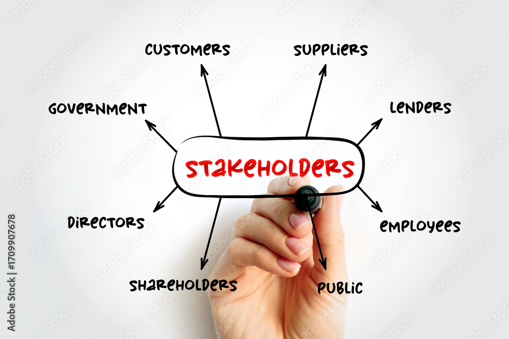 Poster types of stakeholders (is a party that has an interest in a company and can either affect or be affe