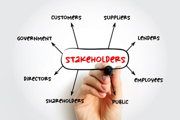 Types of Stakeholders (is a party that has an interest in a company and can either affect or be affected by the business) mind map concept background