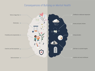 Bullying consequences on children mental health and wellbeing