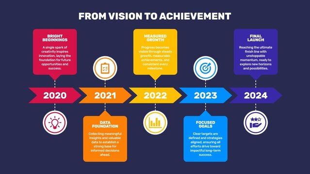 Modern Timeline Linear Icons Infographic Animation