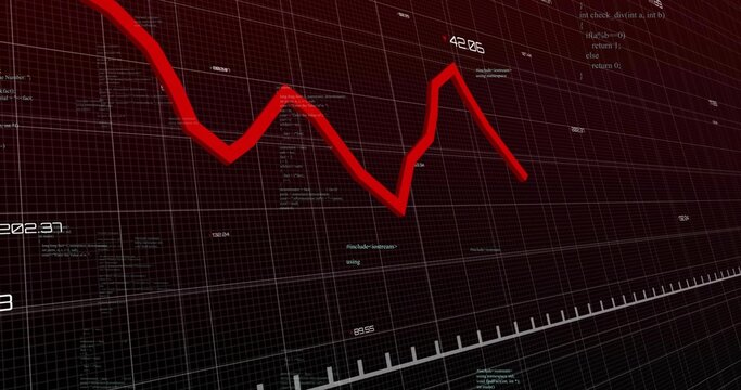 Displaying red jagged trend line on dark grid, with numeric labels, tick marks, code snippets