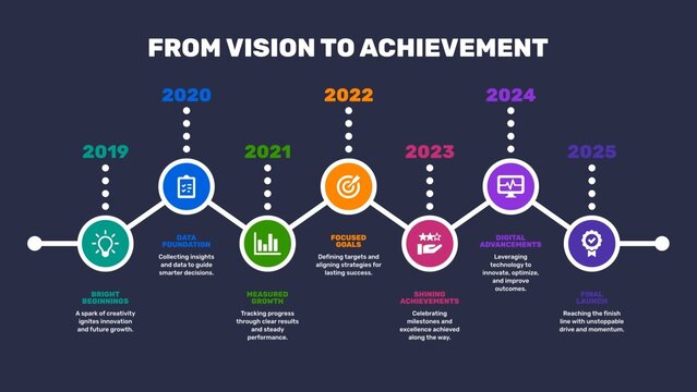 Professional Timeline Animated Year Achievement Infographic