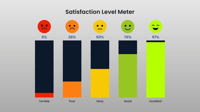 Satisfaction Meter Emoji Scale Of Happiness Infographic