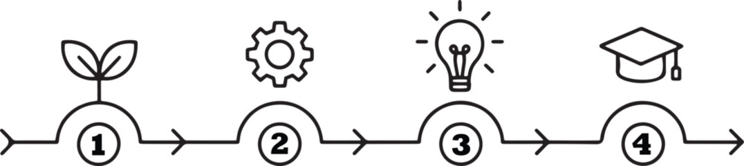 Linear process infographic with plant gear idea and graduation icons showing growth progress development stages and step workflow in outline flat diagram design