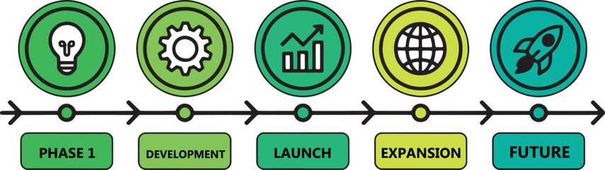 Modern infographic timeline with six colorful stages showing process development workflow business goals and progress strategy in diagram layout