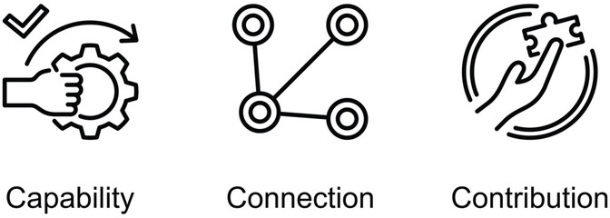 3Cs Classroom Discipline banner web icon vector illustration of Capability, Connection, Contribution