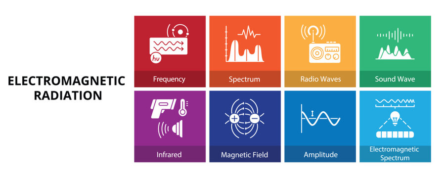 Electromagnetic Radiation Glyph Solid Banner Web Icon Set Vector Illustration, Frequency Spectrum Radio Sound Wave Infrared Magnetic Field Amplitude Electromagnetic 