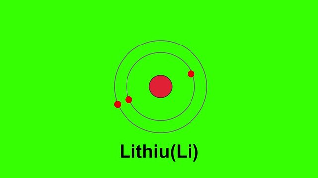 Simple graphic of a Lithium atom electron configuration Animation