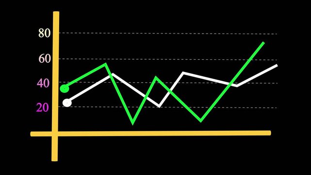 Business data visualization with animated stock market trend graph. Technology finance animated stock chart graph for investment progress.