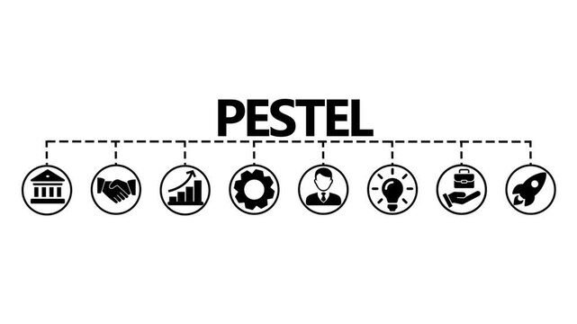 PESTEL analysis video concept - political, economic, socio-cultural, technological, environmental and legal