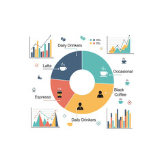 Infographic showing coffee consumption habits, including daily drinkers, occasional drinkers, latte, espresso, and black coffee preferences, surrounded by va...