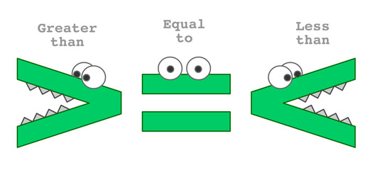 Less greater  than, equal to symbol. Mathematics. inequality. Green crocodile mouth eat the larger number. For kids, maths cartoon worksheet. Small number < Big number. Vector illustration
