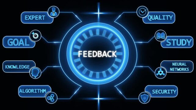 Futuristic feedback loop diagram with expert quality goal knowledge algorithm neural networks and security icons glowing blue on black background digital interface concept