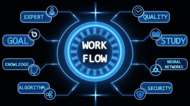 Futuristic digital workflow diagram with glowing neon icons representing expert knowledge goal quality study neural networks algorithm and security on a dark background technology concept