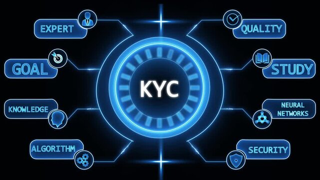 K Y C Know Your Customer Digital Interface Technology Concept Expert Quality Study Security Algorithm Neural Networks Goal Achievement Business Process Compliance Verification Identity Management