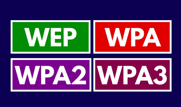 Wireless security protocols, wep, wpa, wpa2, wpa3