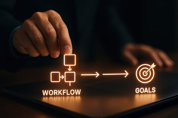 Workflow goals inspire integration management and planning to drive success and strategy