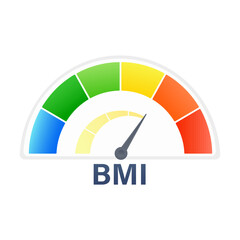 Bmi meter measuring body mass index with colorful indicator