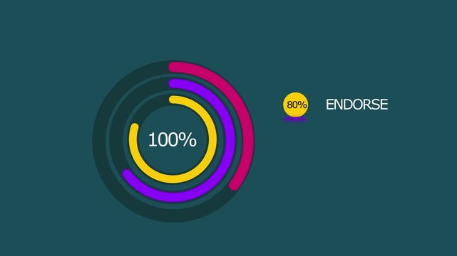 colorful radial bar chart for brand advocacy metrics. modern business presentation slide with circular statistics. animated circular graph with follower and engagement data. 