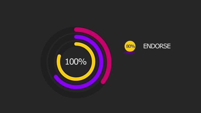 animated circular graph with follower and engagement data. colorful radial bar chart for brand advocacy metrics. modern business presentation slide with circular statistics. 