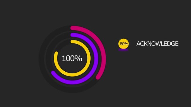 showcasing acknowledge, enroll and distribute values against a black background, animated circle diagram with percentages and descriptions, ideal for presentations and data visualization.