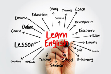 Learn English mind map, education concept for presentations and reports