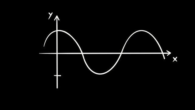 Easy to use graph hyperbola 