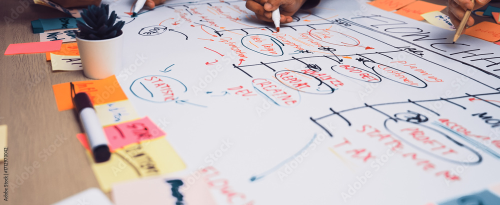 Poster engaging team planning session showcasing hands actively creating a flow chart with colorful sticky 