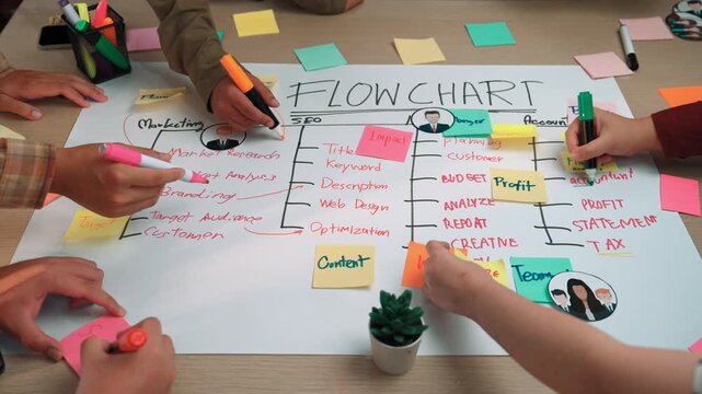 A detailed flow chart illustrating marketing, SEO, account management, and budgeting strategies, showcasing collaboration and strategic planning in a professional business context. SACTR