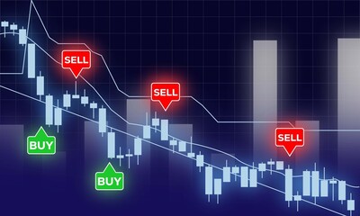 Stock market trading chart with buy and sell signals