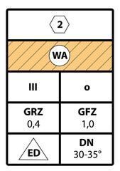 Symboltabelle zur Beschreibung der Art der baulichen Nutzung in einem deutschen Bebauungsplan