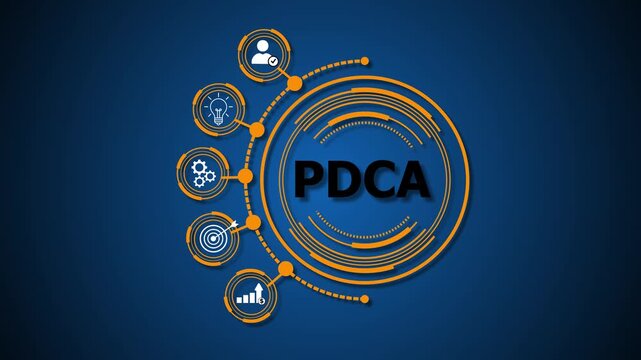 PDCA (Plan-Do-Check-Act) is a four-step iterative management method used for continuous improvement of processes, products, or services through planning, implementation, evaluation, 
